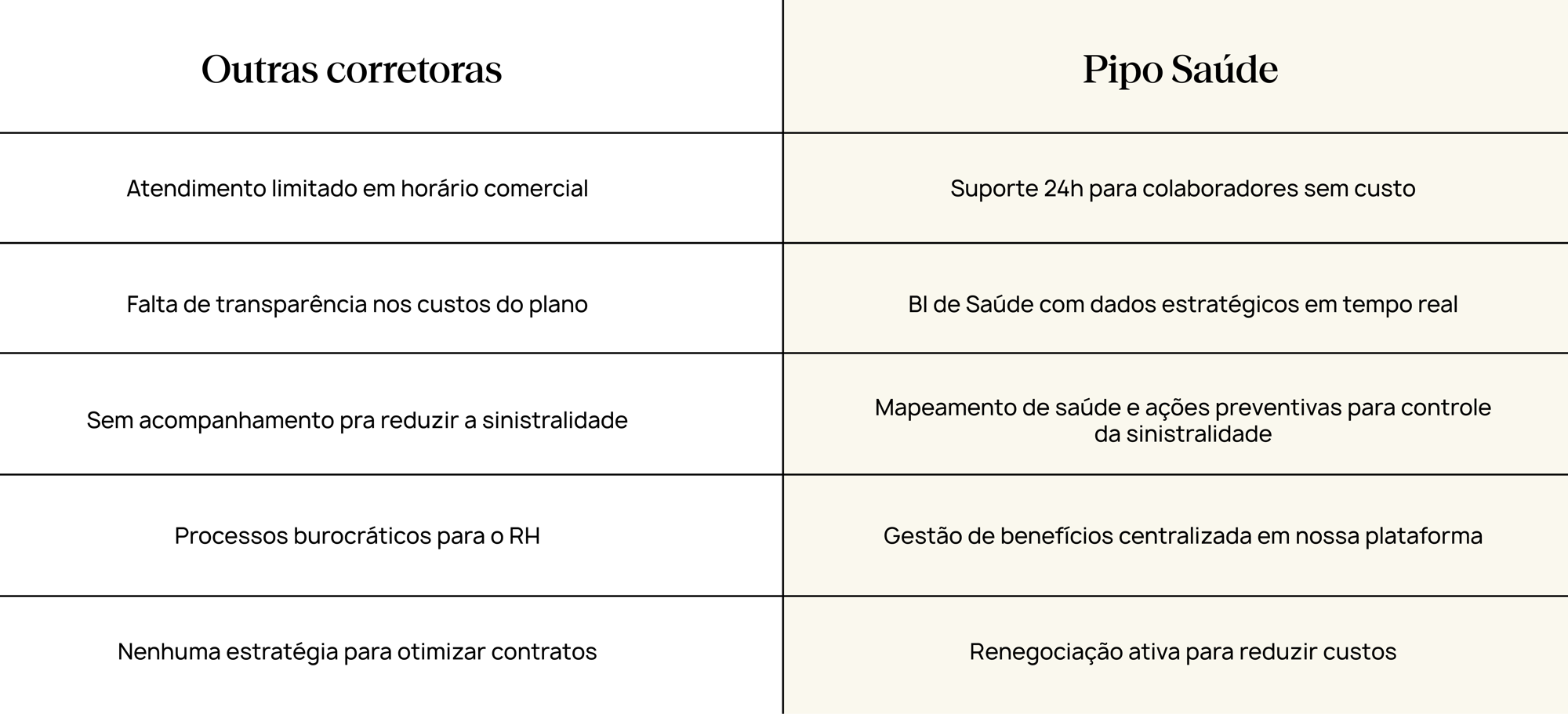 Tabela Outras Corretoras x Pipo Saúde_horizontal