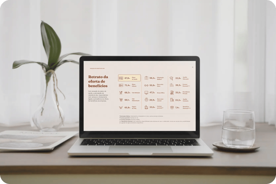 Pesquisa de Benefícios de Saúde e Bem-estar 2024 | Pipo Saúde